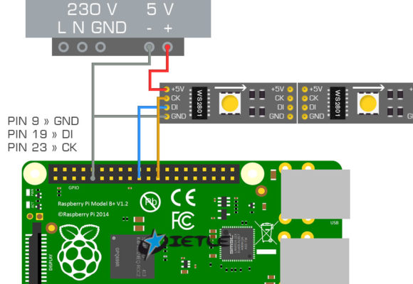 VPIN: Rapsberry Pi WS2801 LEDs